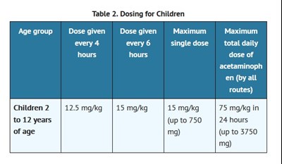 Dosage 2 (Dosage 2)